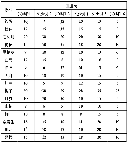 Traditional Chinese medicine composition and application thereof in preparation of medicines for treating hypertension