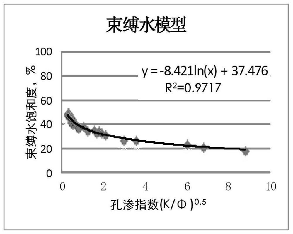 Method, device and equipment for determining moisture content of argillaceous sandstone reservoir