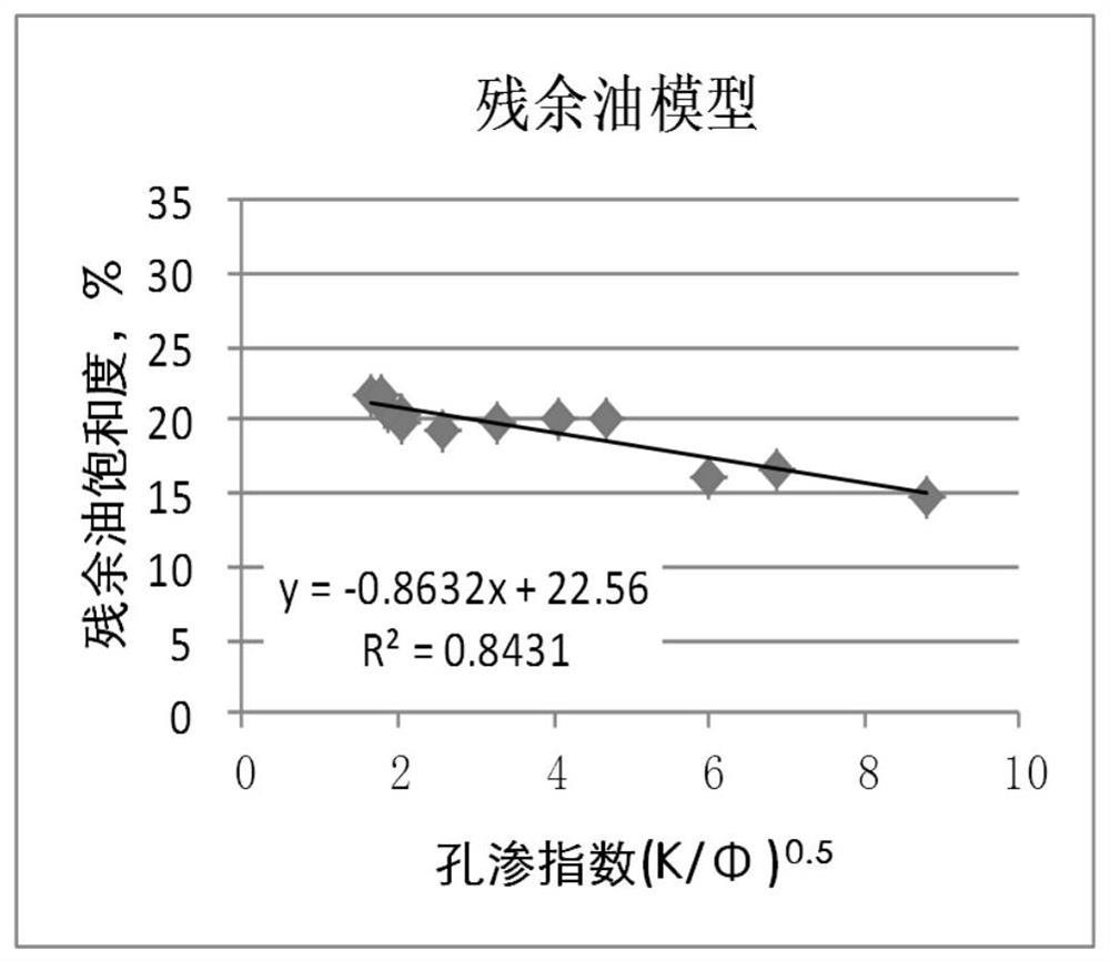 Method, device and equipment for determining moisture content of argillaceous sandstone reservoir