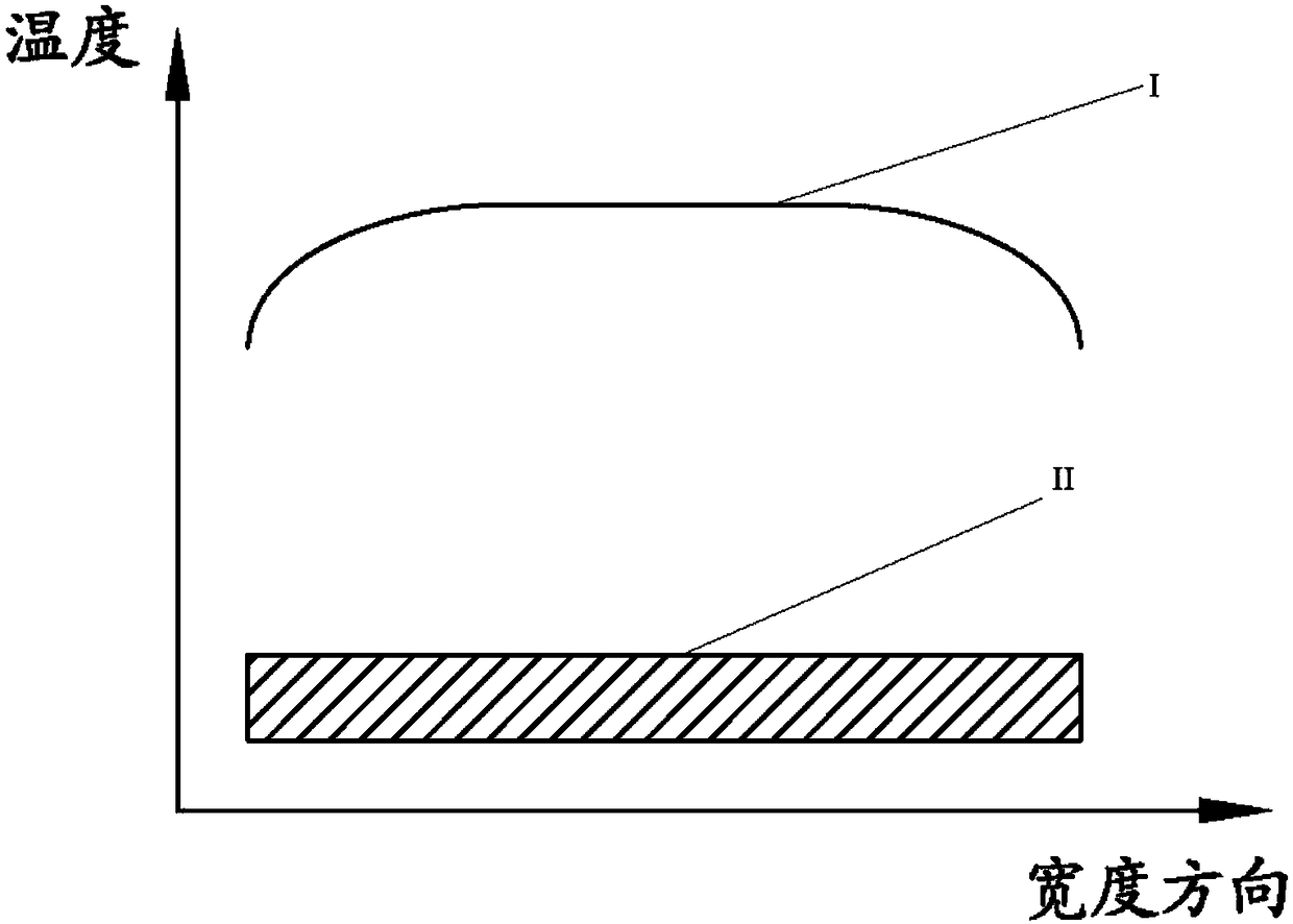 Production line for producing magnesium alloy products by temperature-control continuous rolling