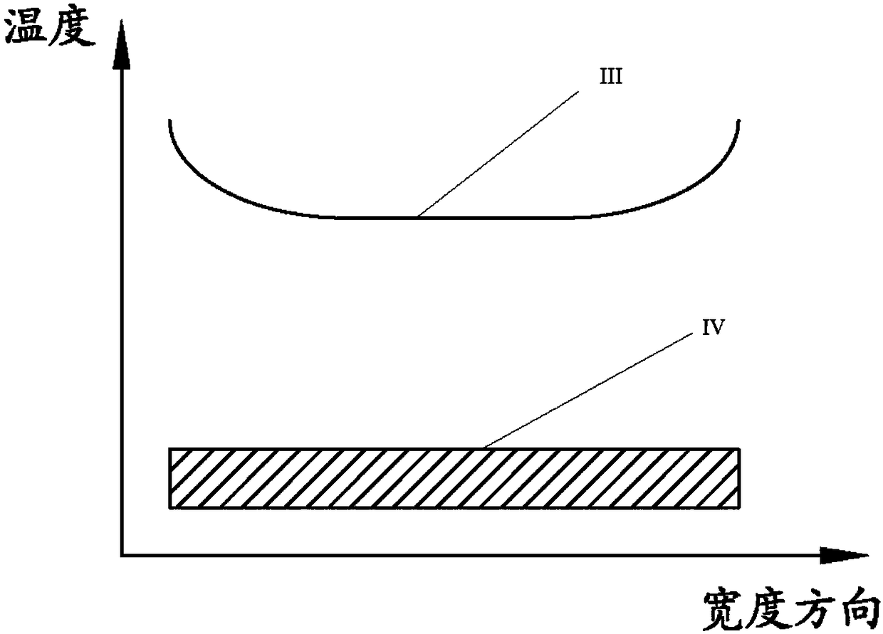 Production line for producing magnesium alloy products by temperature-control continuous rolling