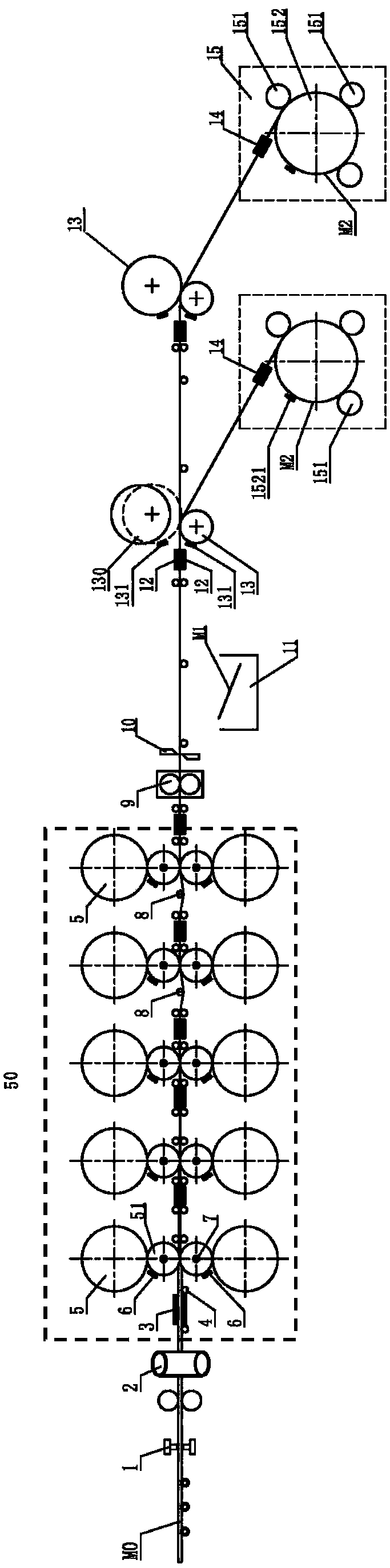 Production line for producing magnesium alloy products by temperature-control continuous rolling