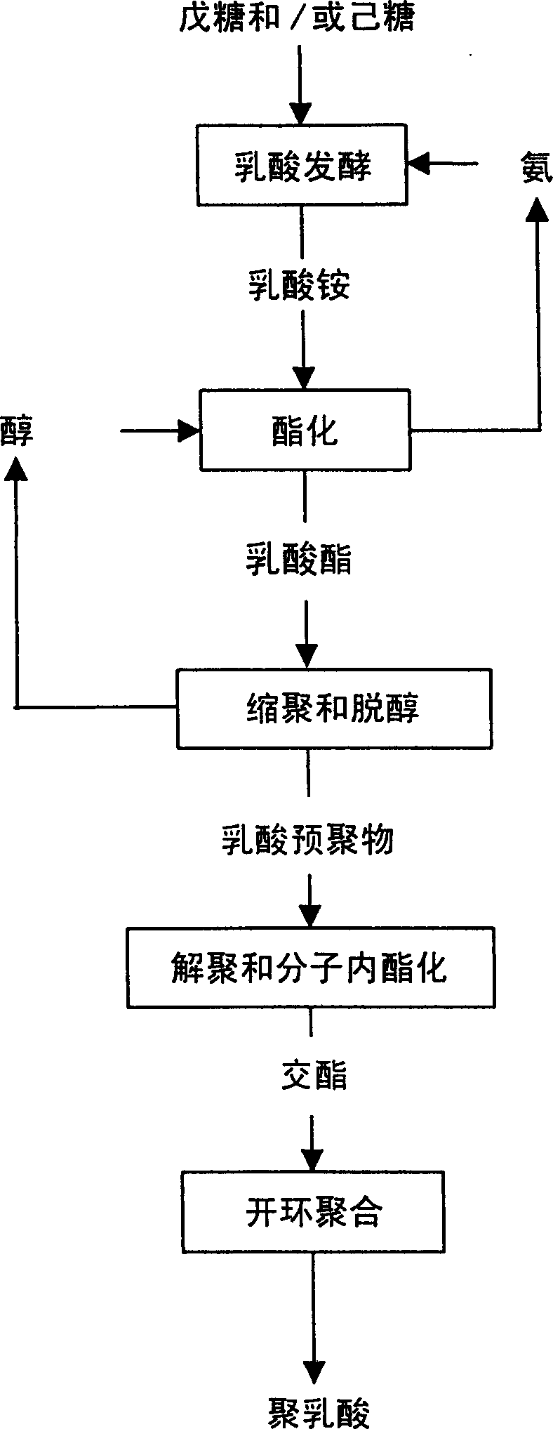 Mfg, Method of cyclic diester using fermented lactic acid as raw materila and method for mfg, polylacgtic acid