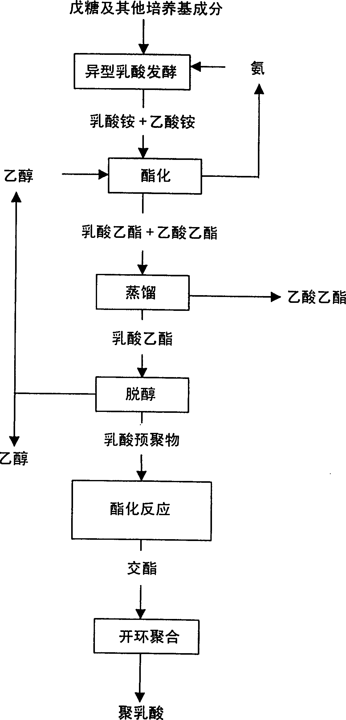 Mfg, Method of cyclic diester using fermented lactic acid as raw materila and method for mfg, polylacgtic acid