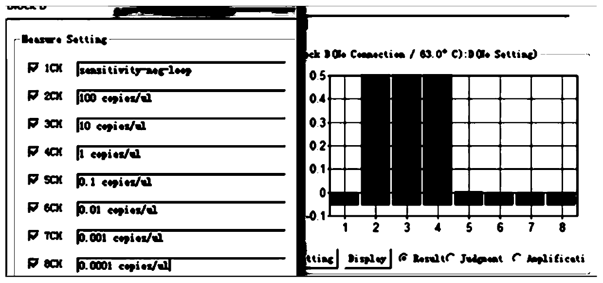 A rapid and sensitive detection method for Marburg virus rt-lamp