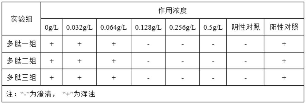 Dandruff-removing and alopecia-preventing composition and application thereof