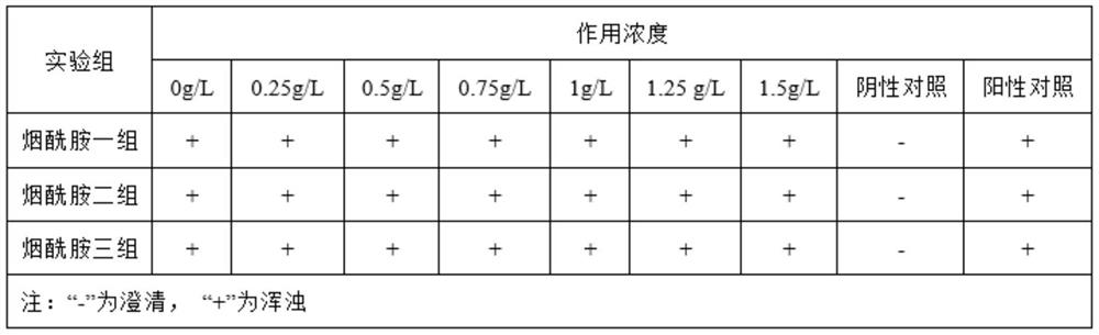 Dandruff-removing and alopecia-preventing composition and application thereof