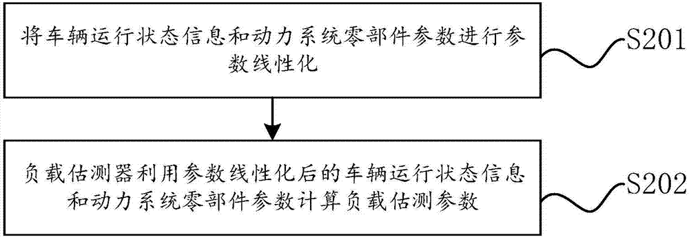 Vibration inhibition control method and system for electric vehicle driving motor