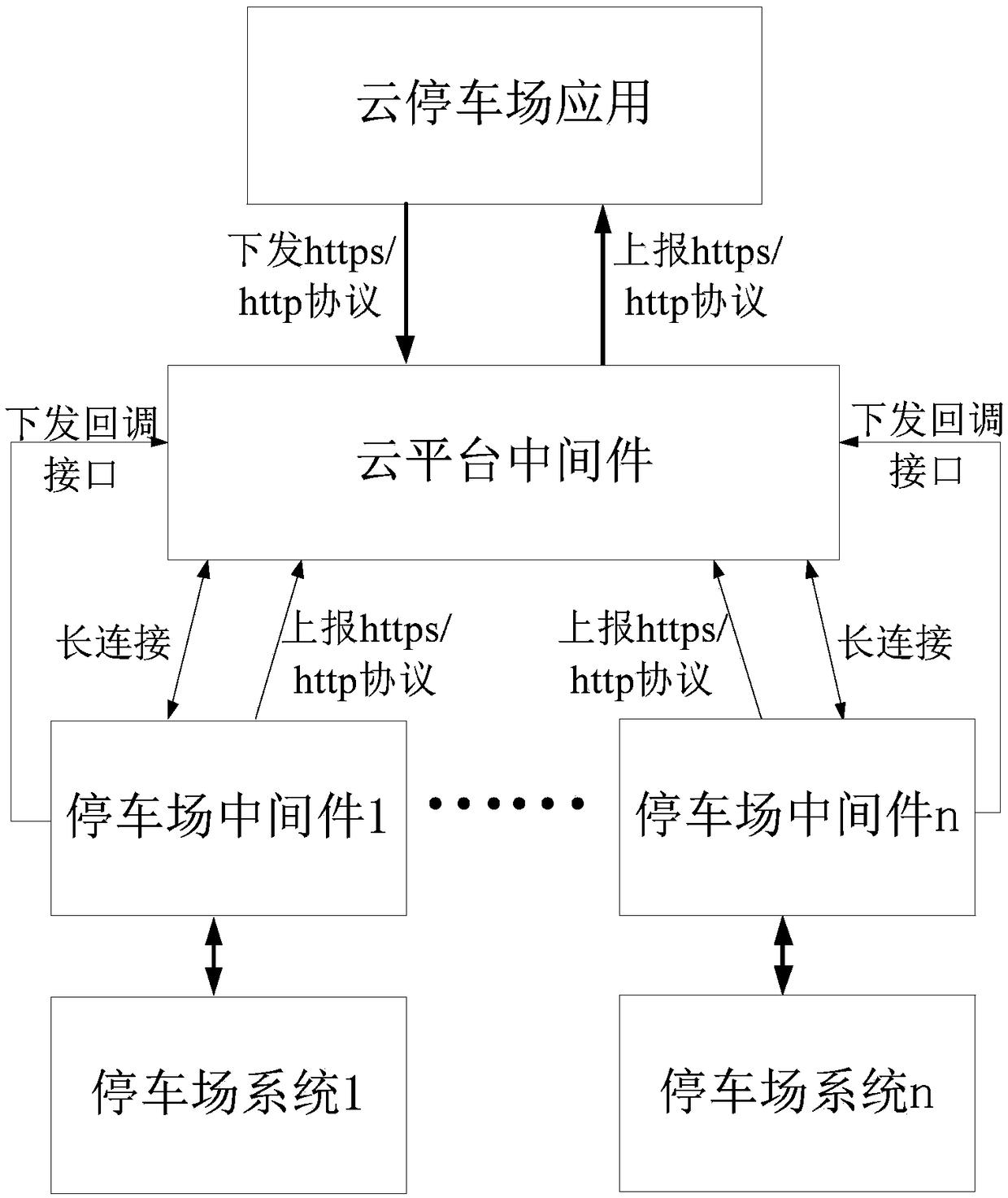 Cloud parking lot management system