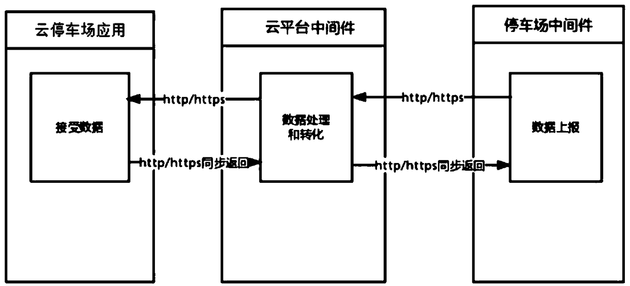 Cloud parking lot management system