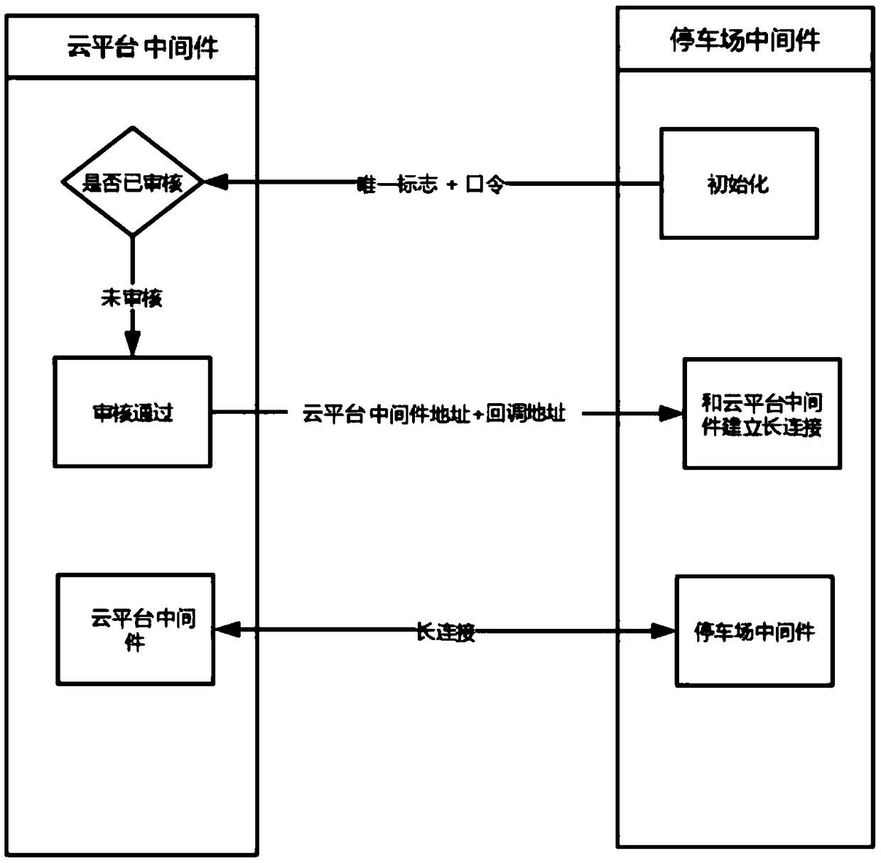 Cloud parking lot management system