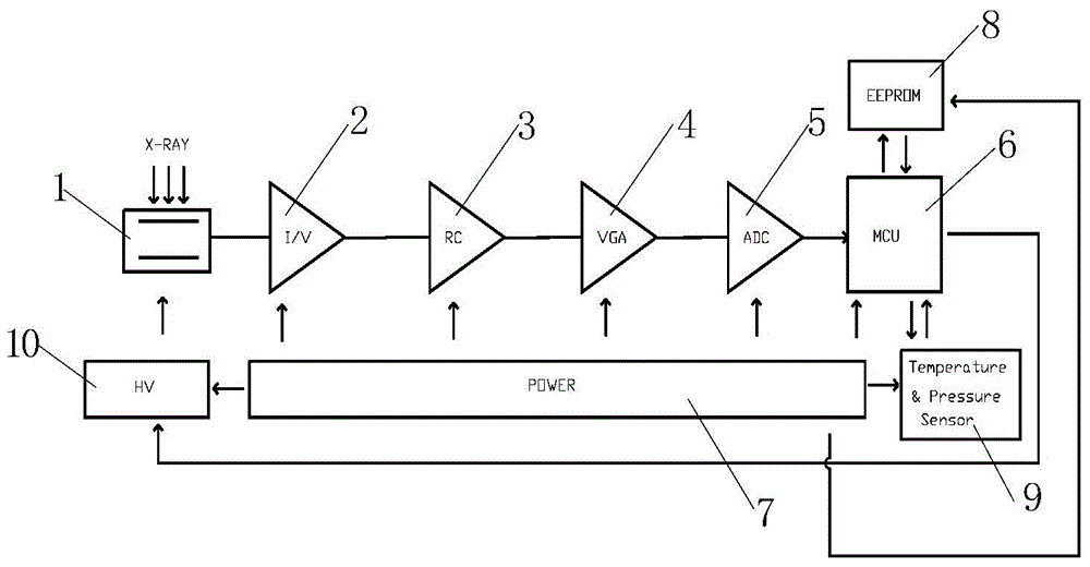 Dosimeter used for detecting rays of medical electron linear accelerator