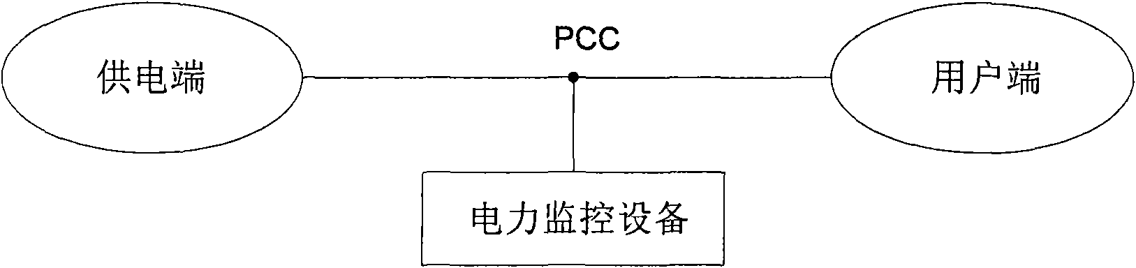 Quantitative analysis method of harmonic voltage transmission level of nonlinear load of user terminal and device