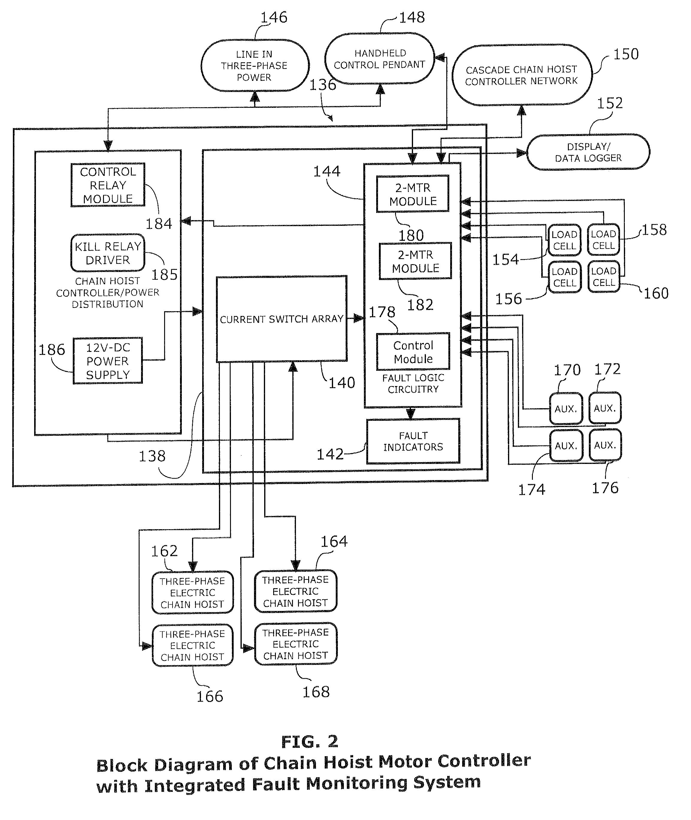 Fault monitoring system for electric single or poly-phase chain hoist motors