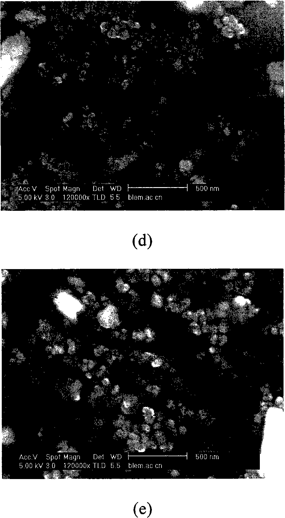 Polar-molecule type electro-rheological fluid and preparation method thereof