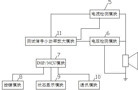 Method and device for detecting and handling load faults of power amplifier