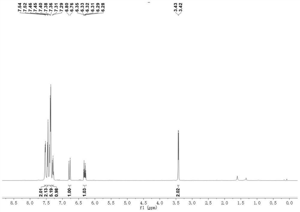 Preparation method of 1, 4 enyne compound