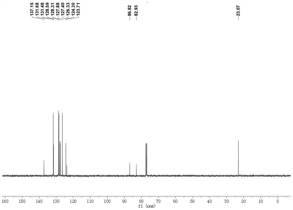 Preparation method of 1, 4 enyne compound