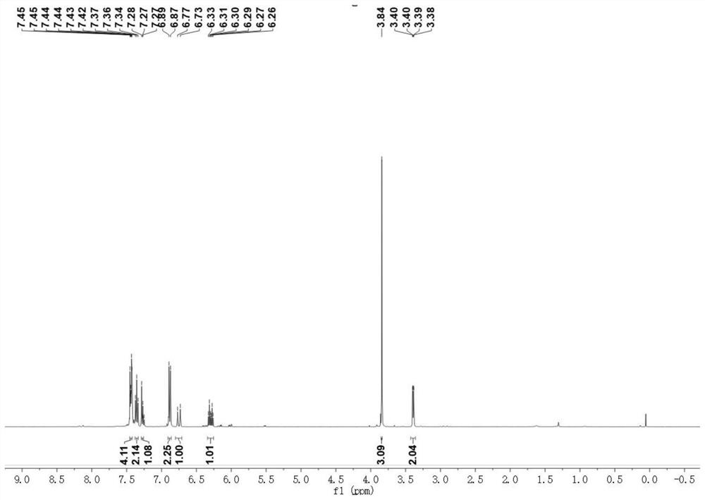 Preparation method of 1, 4 enyne compound