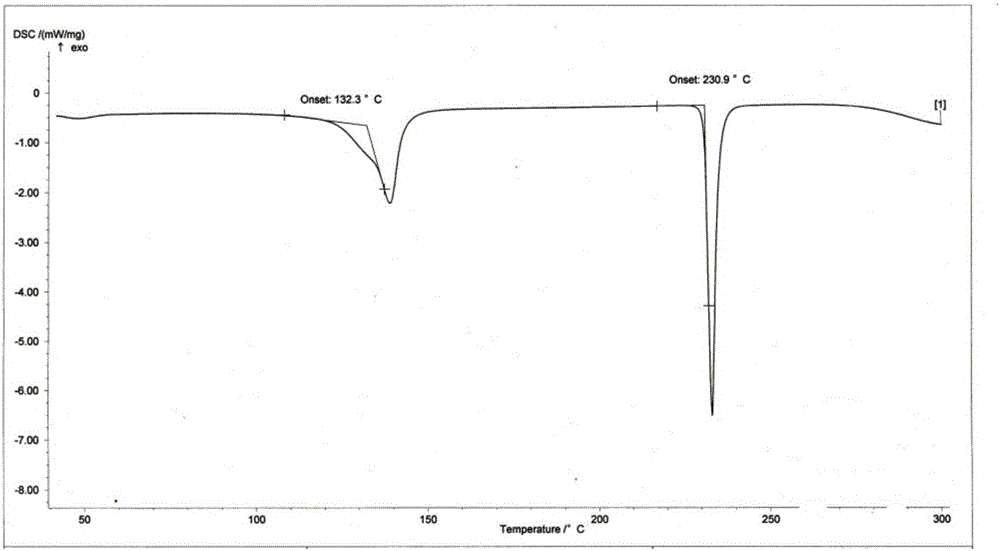 New crystal of rivaroxaban and preparation method thereof