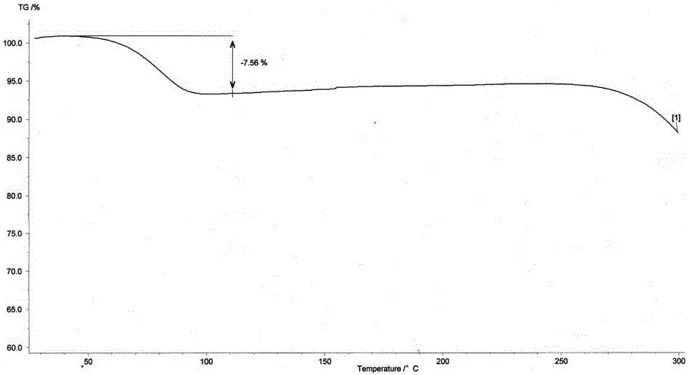 New crystal of rivaroxaban and preparation method thereof