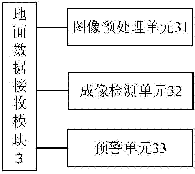 Imaging detection system for aerial camera under high-altitude environment condition