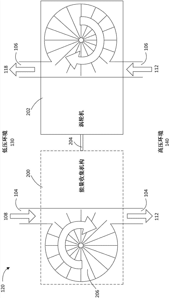 Aircraft Cabin Pressurization Energy Harvesting