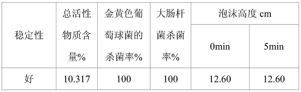 Quaternary ammonium salt type antibacterial hand washing solution