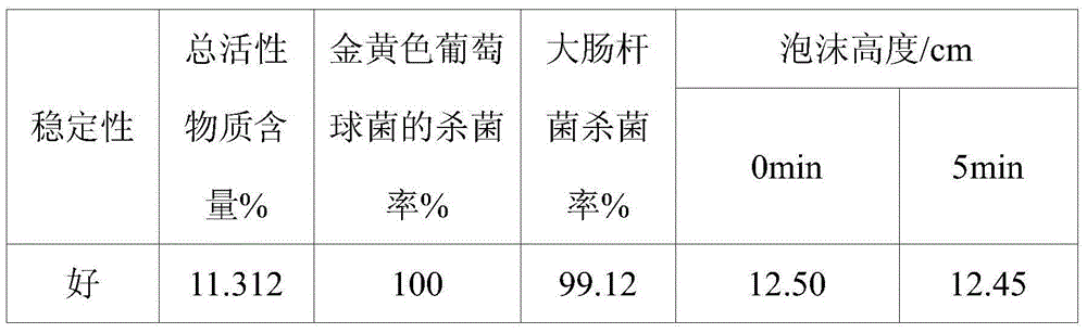 Quaternary ammonium salt type antibacterial hand washing solution