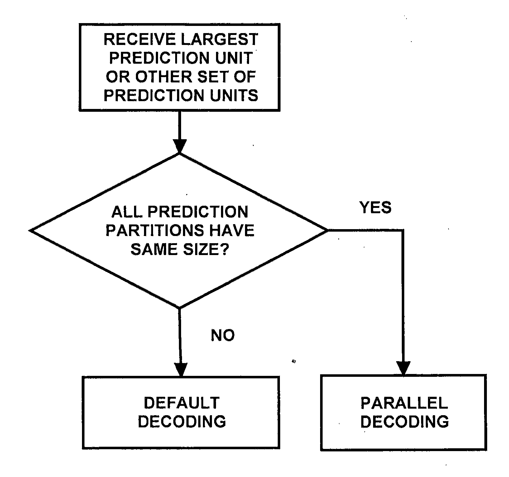 Video coding based on edge determination