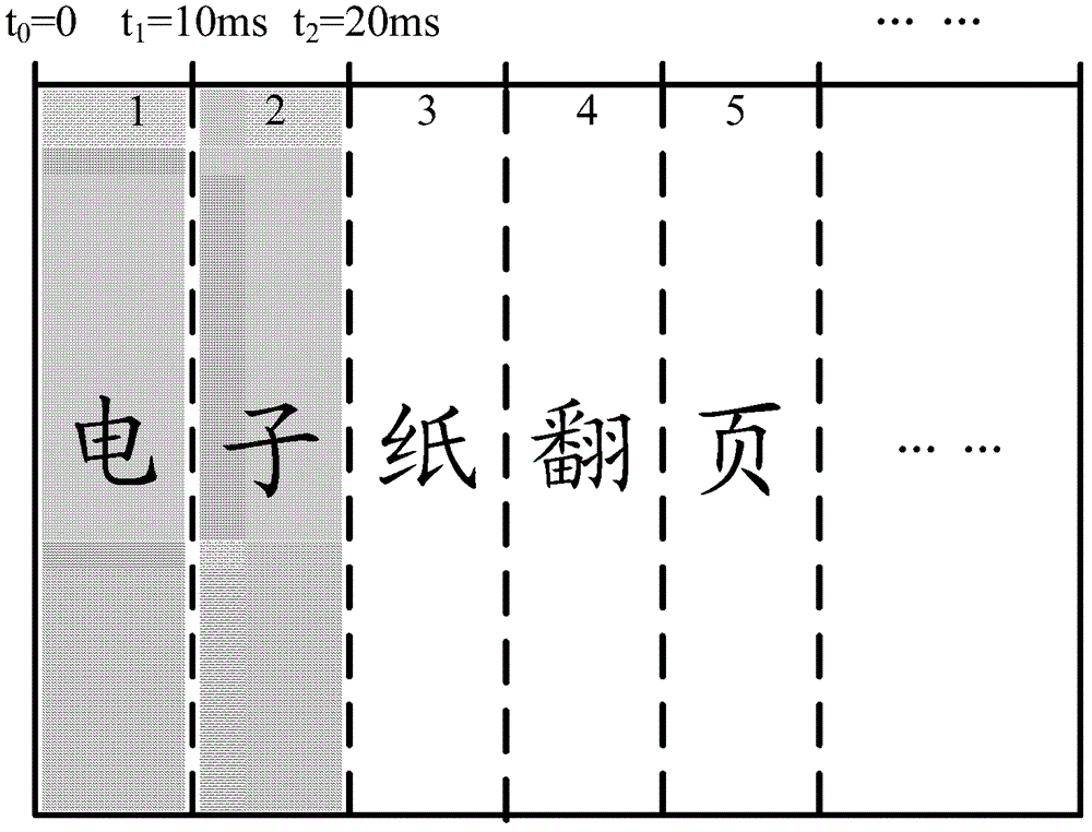 Page turning refreshing method and device for electronic paper