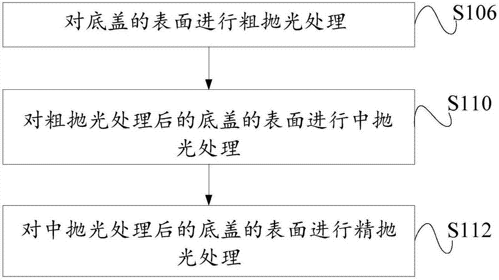 Bottom cover, making method of bottom cover and mobile phone