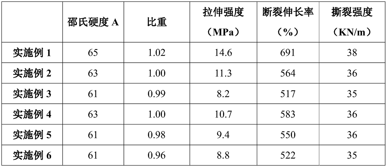 SEBS-based compatibilizer and preparation method thereof