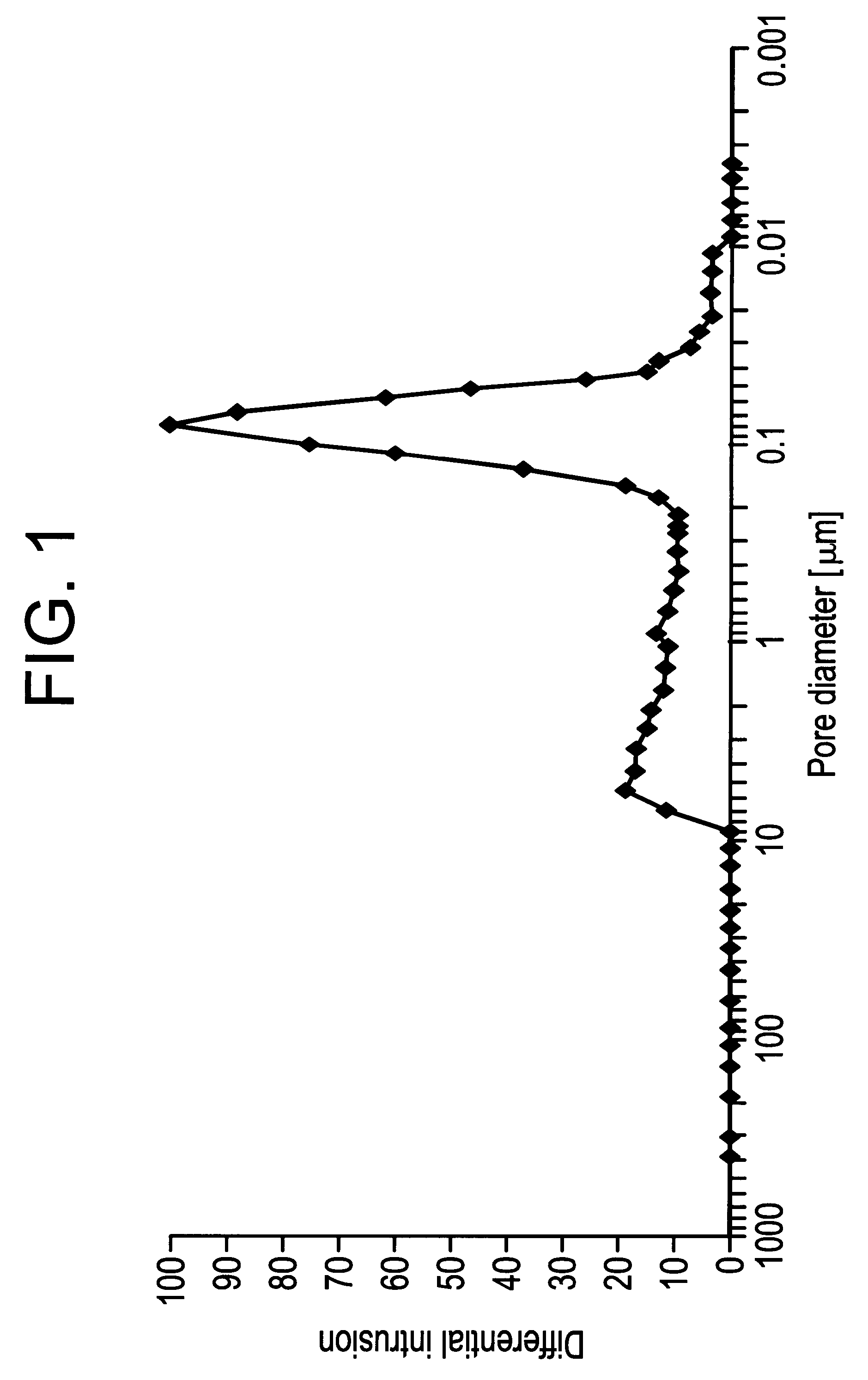 Moldings including pyrogenic mixed oxide and the use thereof