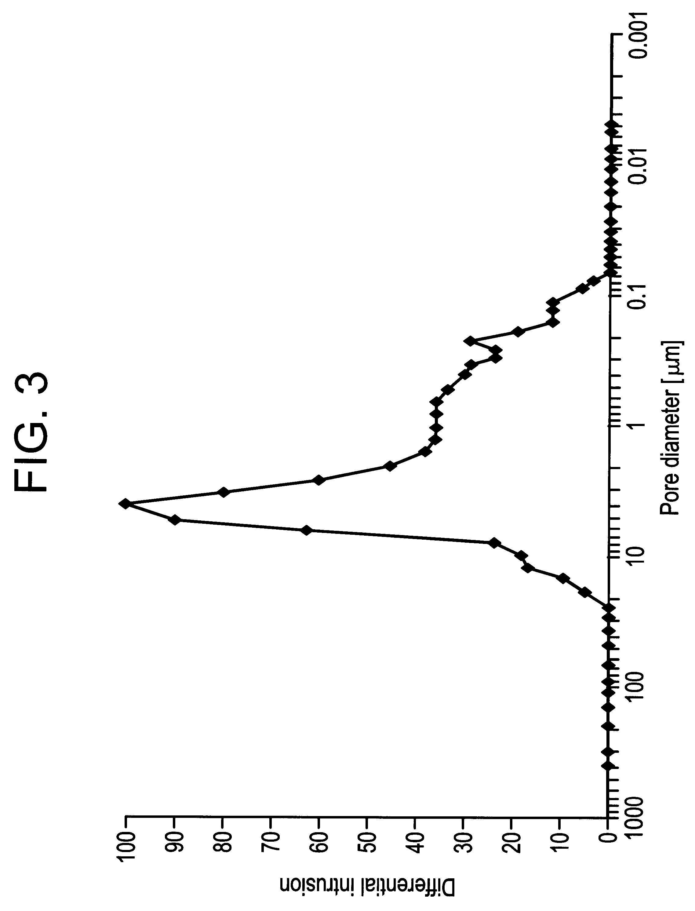 Moldings including pyrogenic mixed oxide and the use thereof