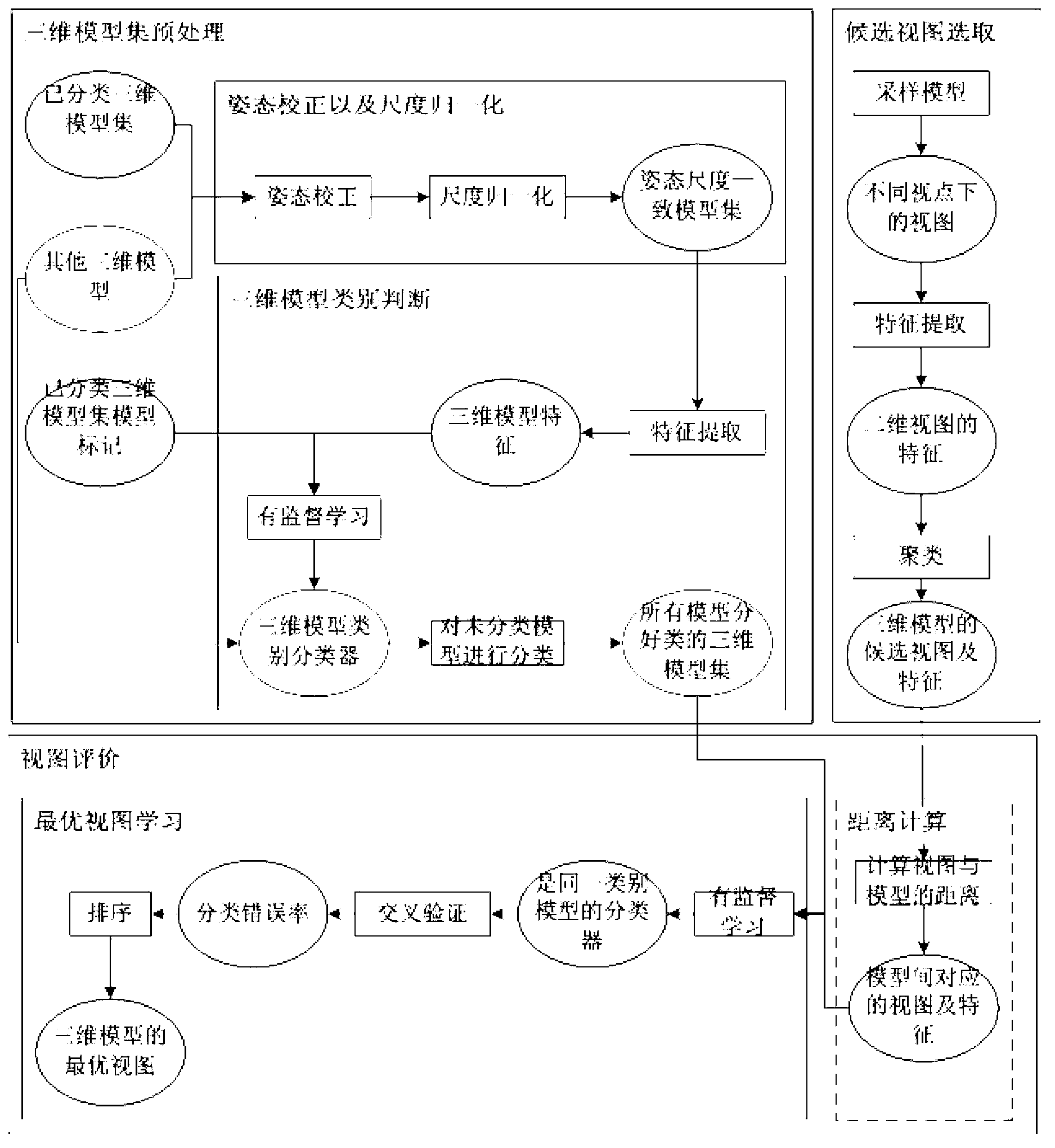 Automatic selecting method of three-dimensional model optimal view