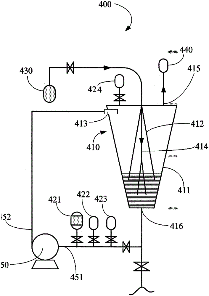 A reaction device for fully sealed preparation of picoline