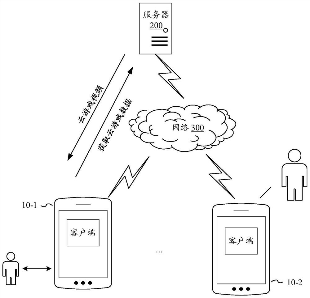 Video information transmission method and device, electronic equipment and storage medium