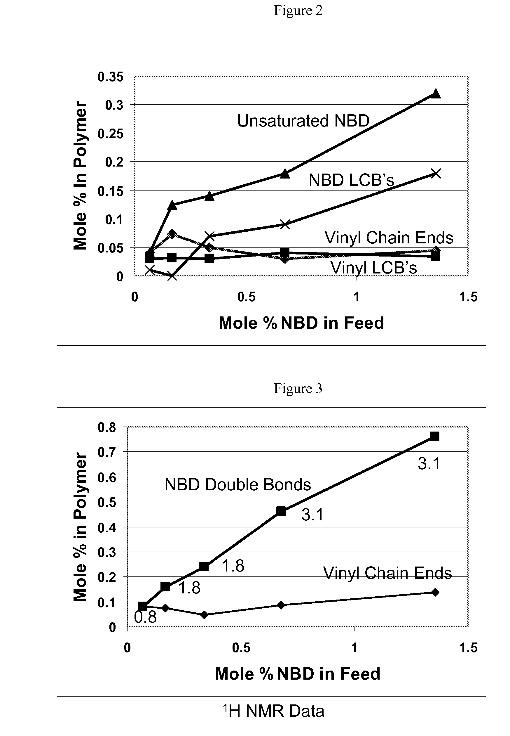 In-reactor polymer blends