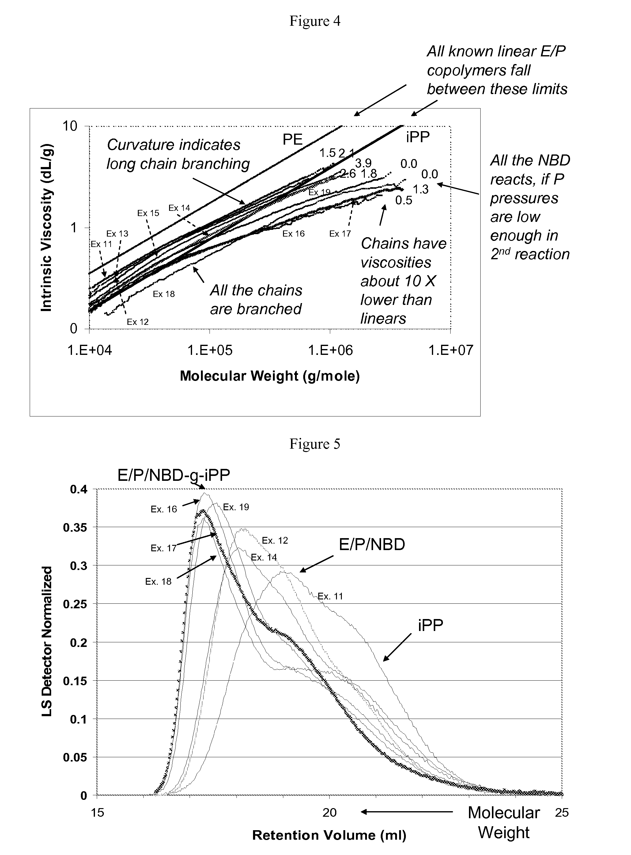 In-reactor polymer blends