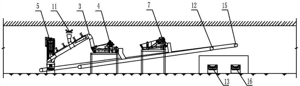 Flowing current separation process coal mine underground gangue dumping system