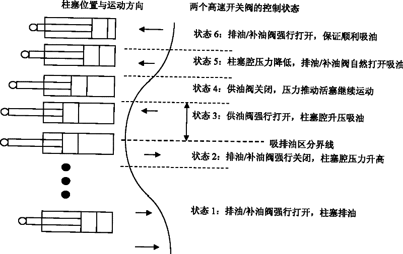 Electro-hydraulic switch torque-changing oil-dispensing type rotating cylinder barrel type quantitative plunger piston hydraulic motor