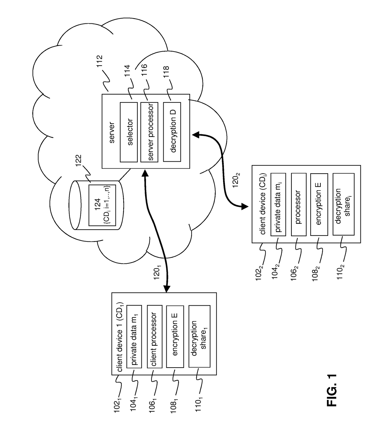 Privacy preserving computation protocol for data analytics