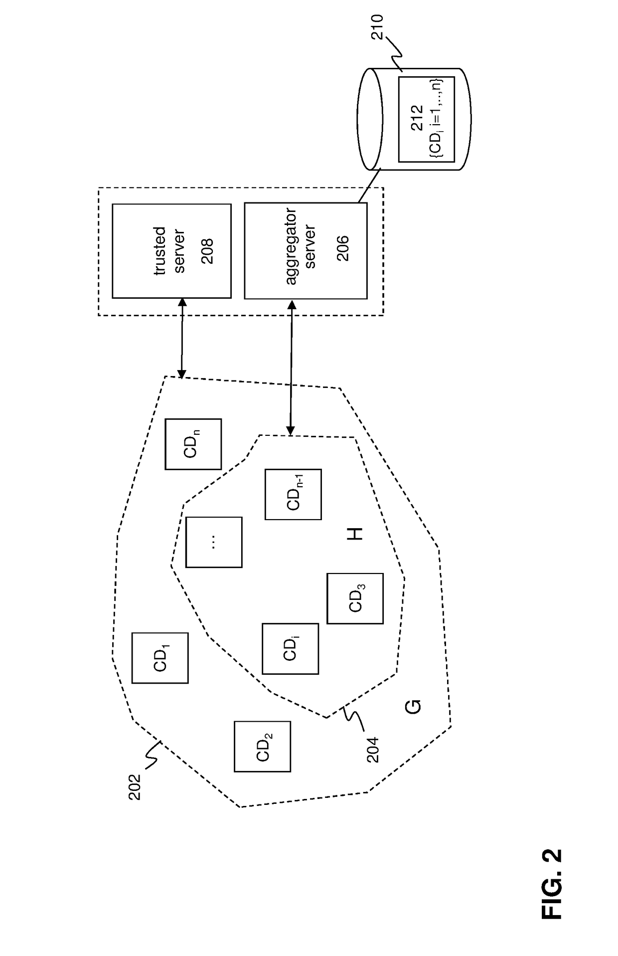 Privacy preserving computation protocol for data analytics