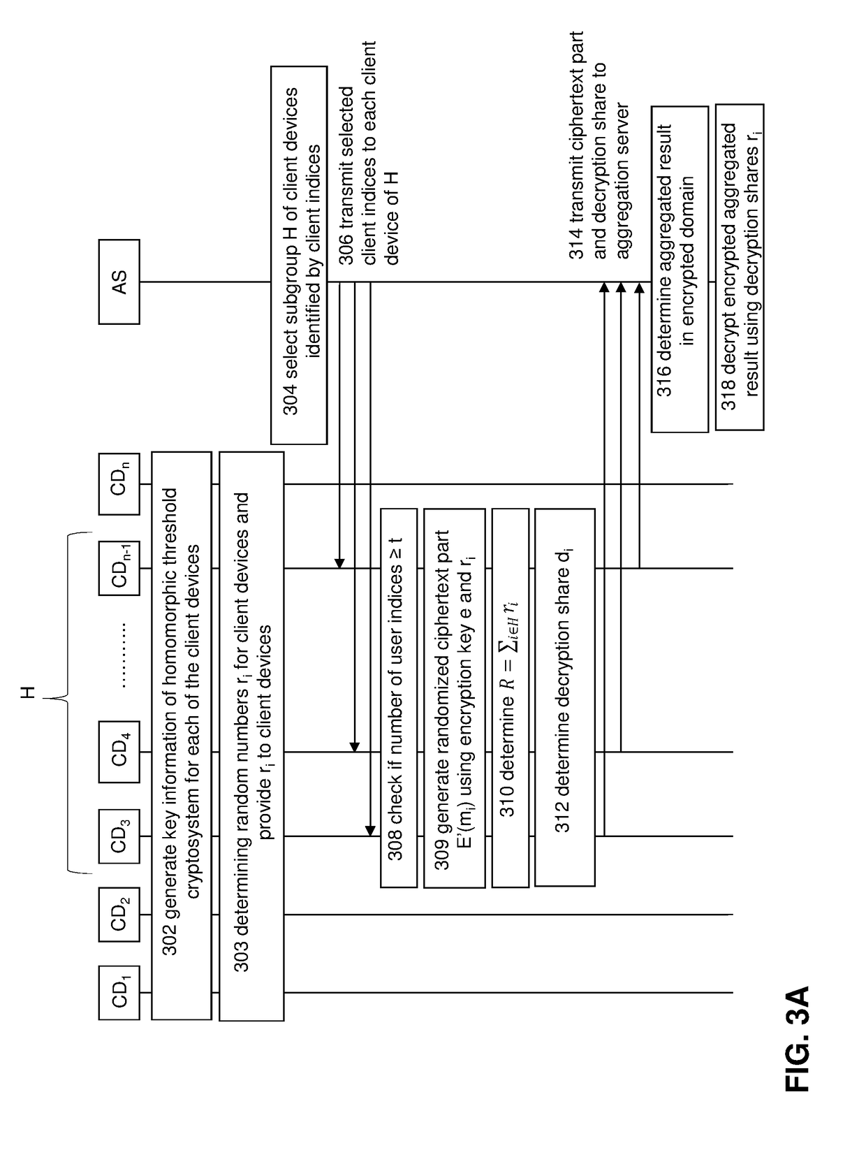 Privacy preserving computation protocol for data analytics