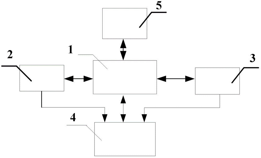 UUV navigational speed duplex control device and method for ocean observation operation