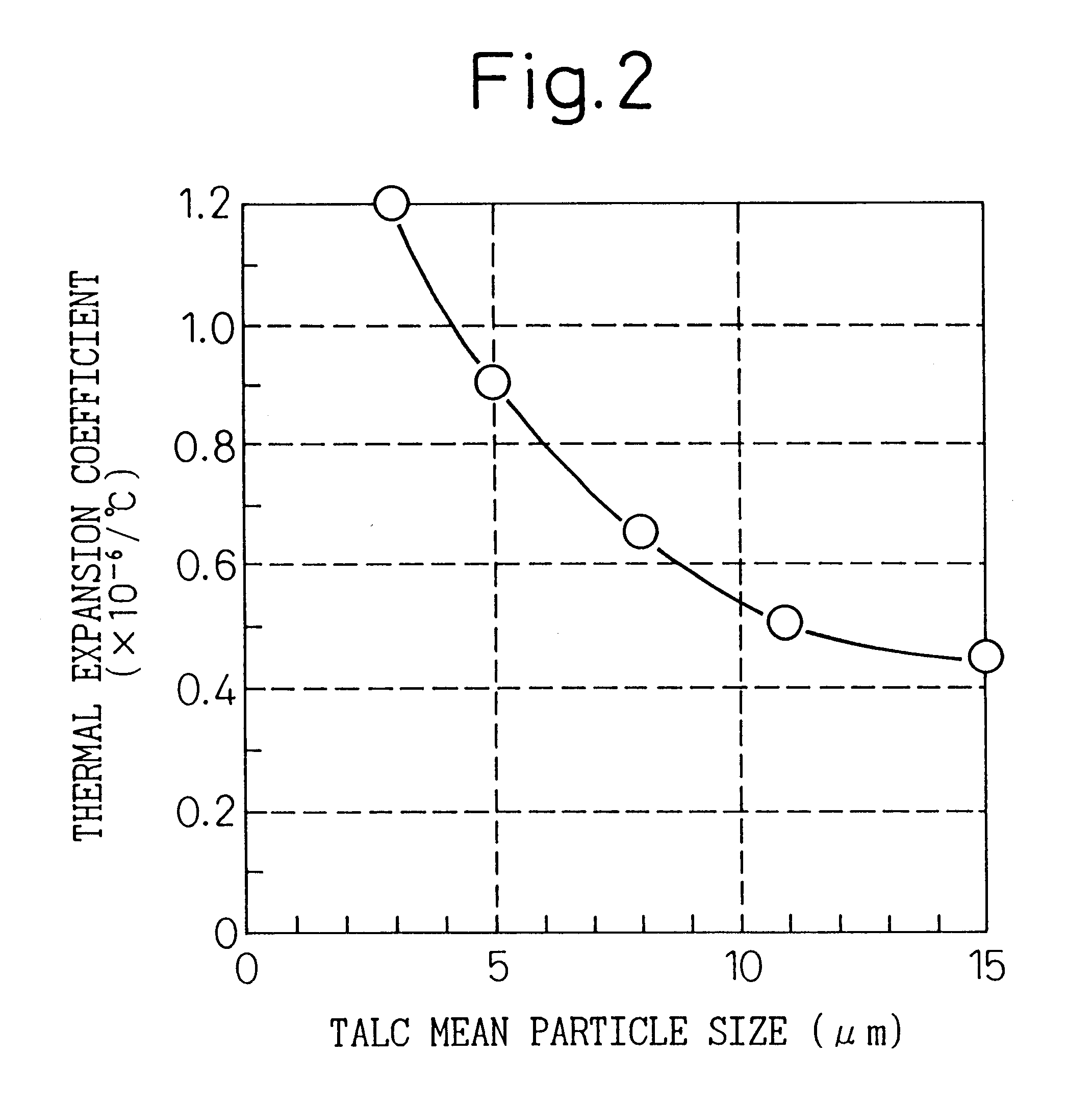 Process for producing cordierite honeycomb structural body and honeycomb structural body molding aid