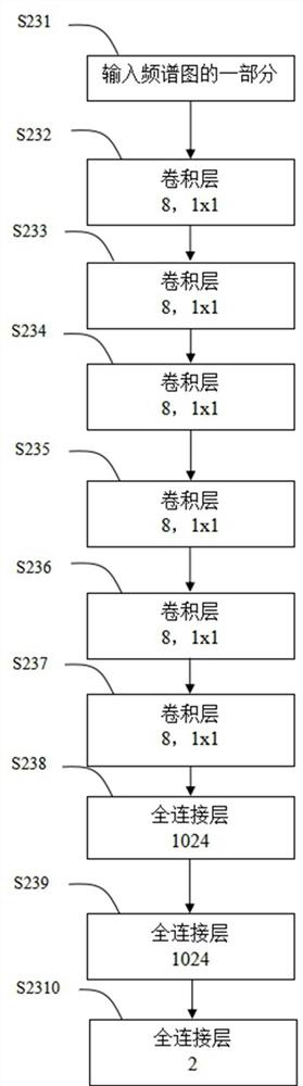 Music infringement detection method