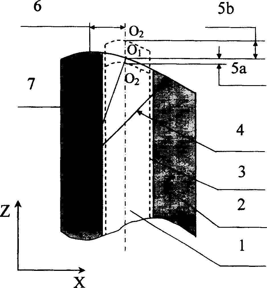 Optical fibre connector face geometrical parameter measuring instruments