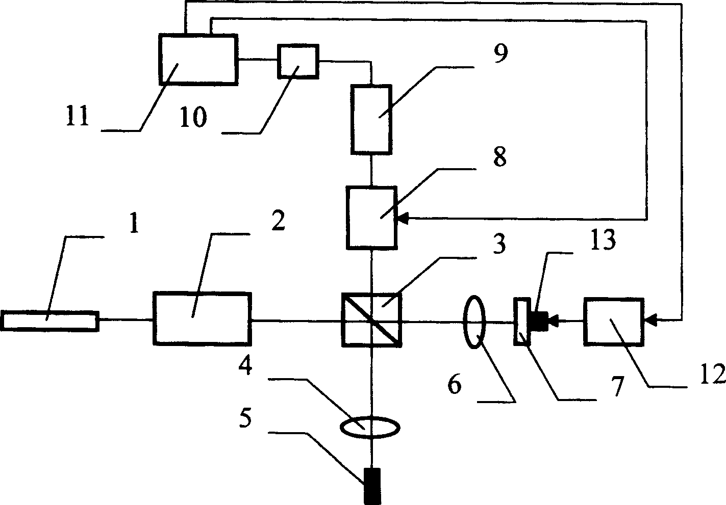 Optical fibre connector face geometrical parameter measuring instruments